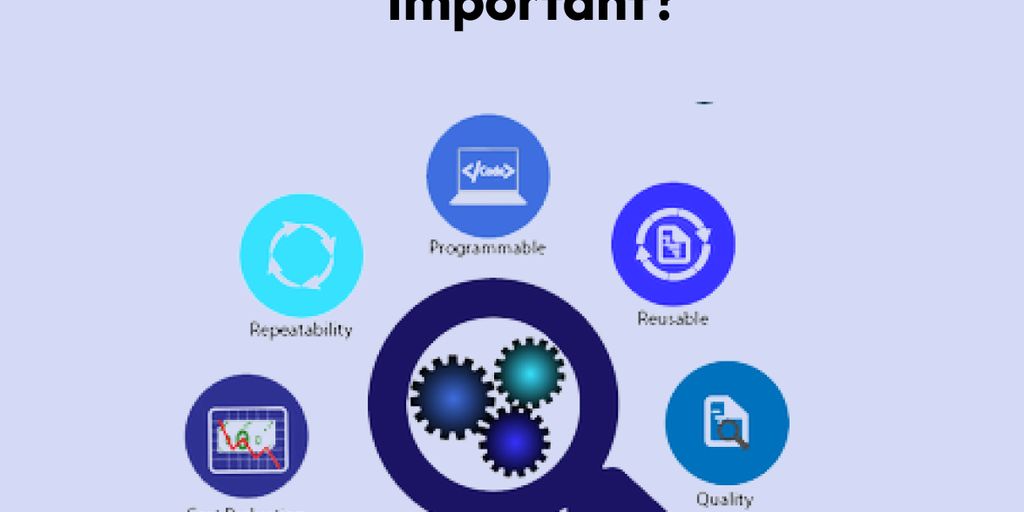 automated software testing services in a business environment