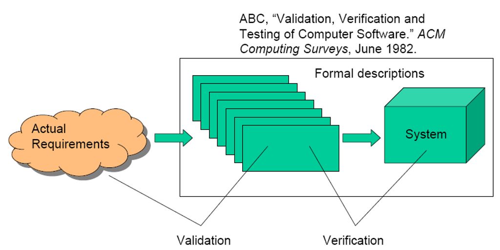 software testing team analyzing data on computer screens in modern office