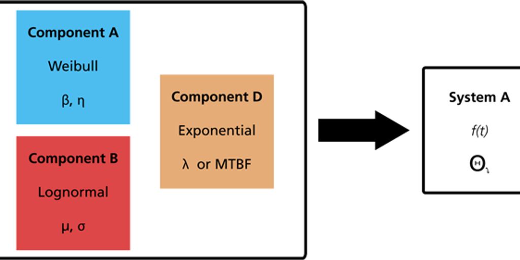 wafer level reliability testing in a semiconductor lab