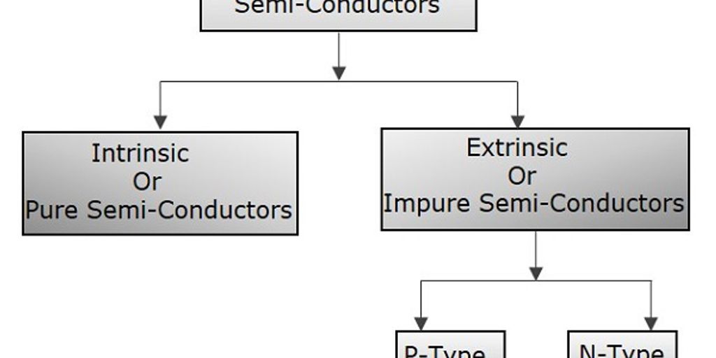 various types of semiconductors