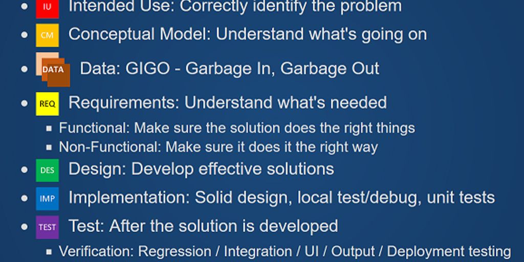 comprehensive guide to testing techniques