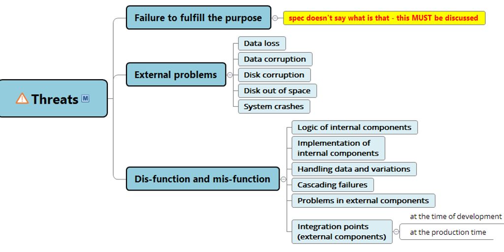 software testing automation workflow office