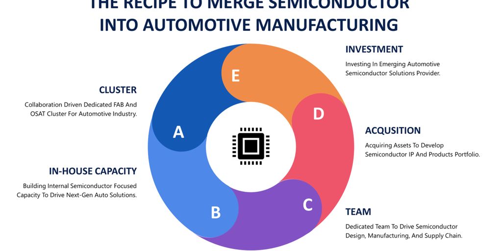 semi conductor industry growth and challenges