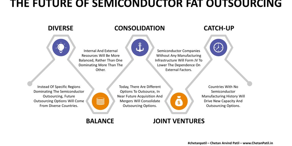 innovative semiconductor manufacturing process