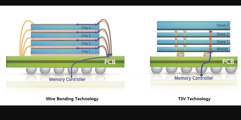 semiconductor chip closeup technology