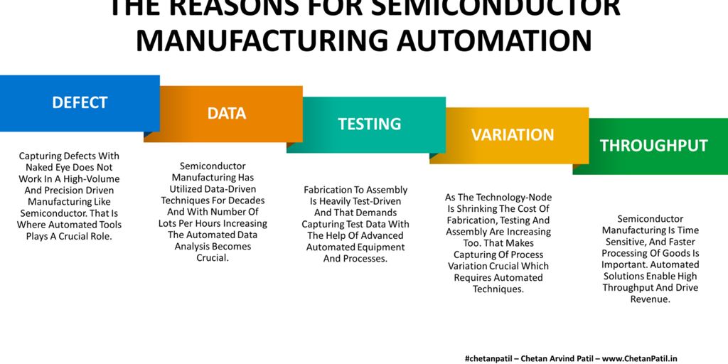 US semiconductor manufacturing plant with advanced technology and workers