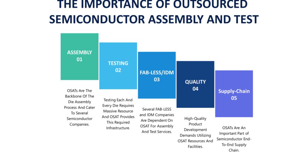 The Importance of Wafer Probe Testing in Semiconductor Manufacturing