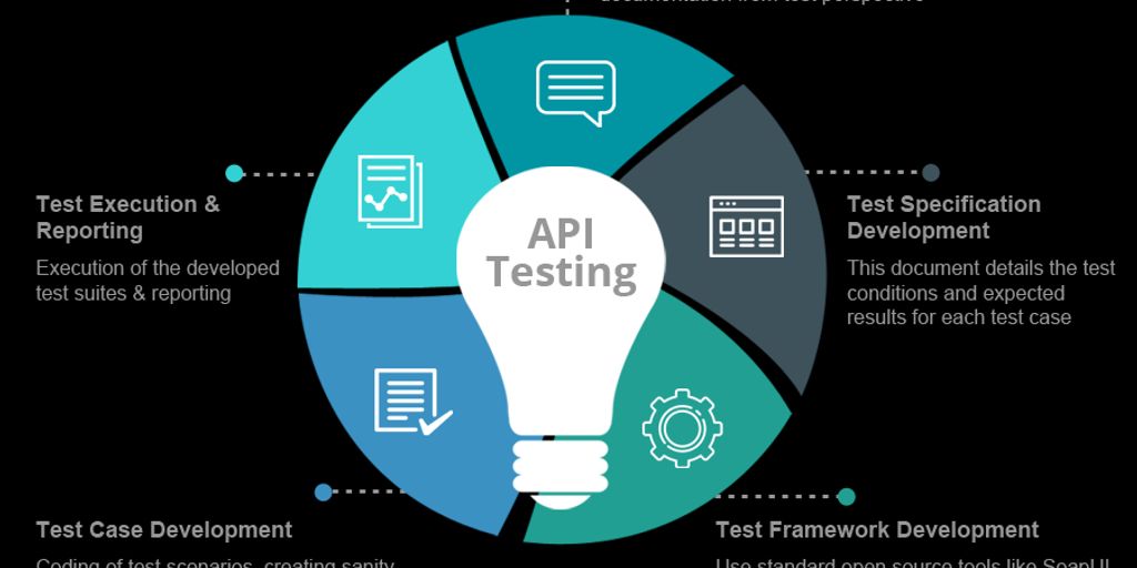 software testing team analyzing data on computer screens in modern office