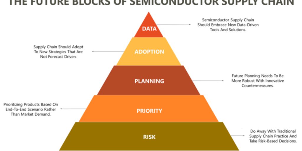high-tech semiconductor manufacturing facility