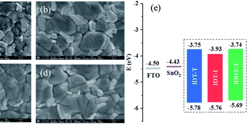 semiconductor manufacturing process optimization