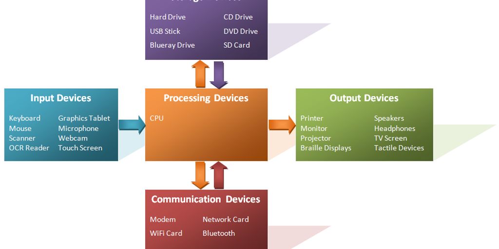 team of developers testing software on multiple devices