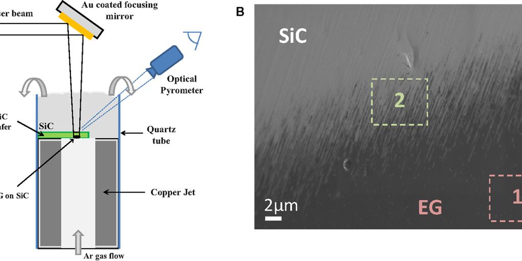 wafer growth technology