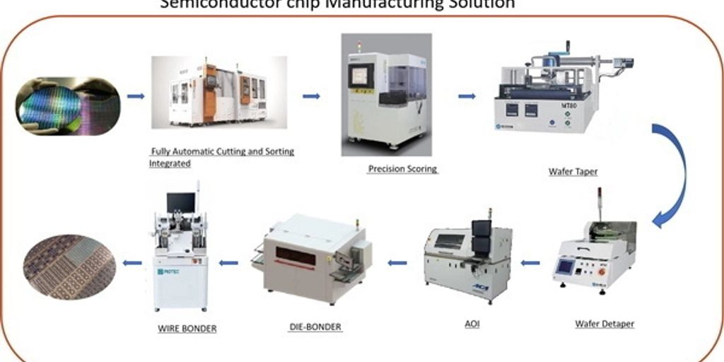 semiconductor chip technology