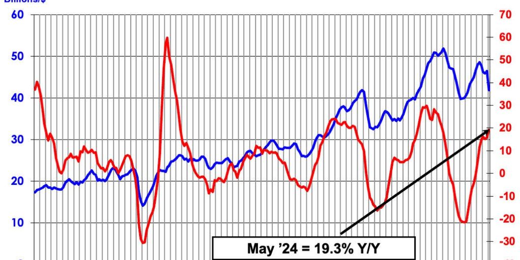 semiconductor industry growth