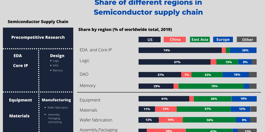 semiconductor chip