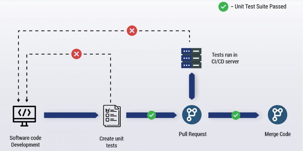 unit testing tools