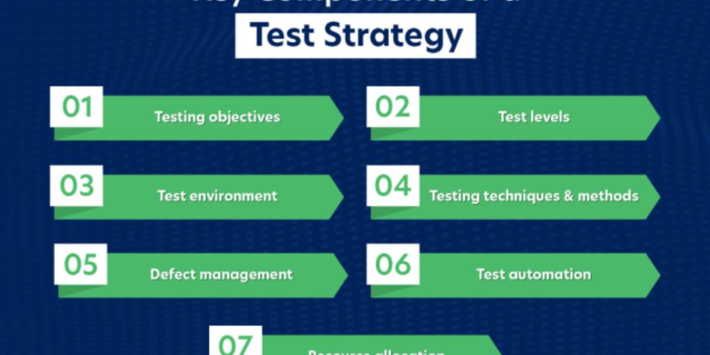 testing methodology