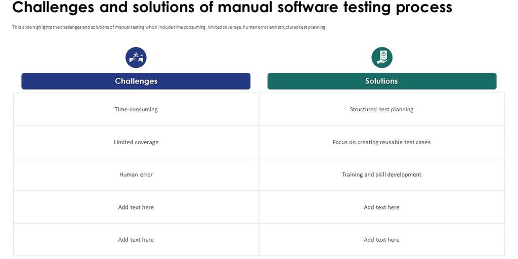 manual testing process