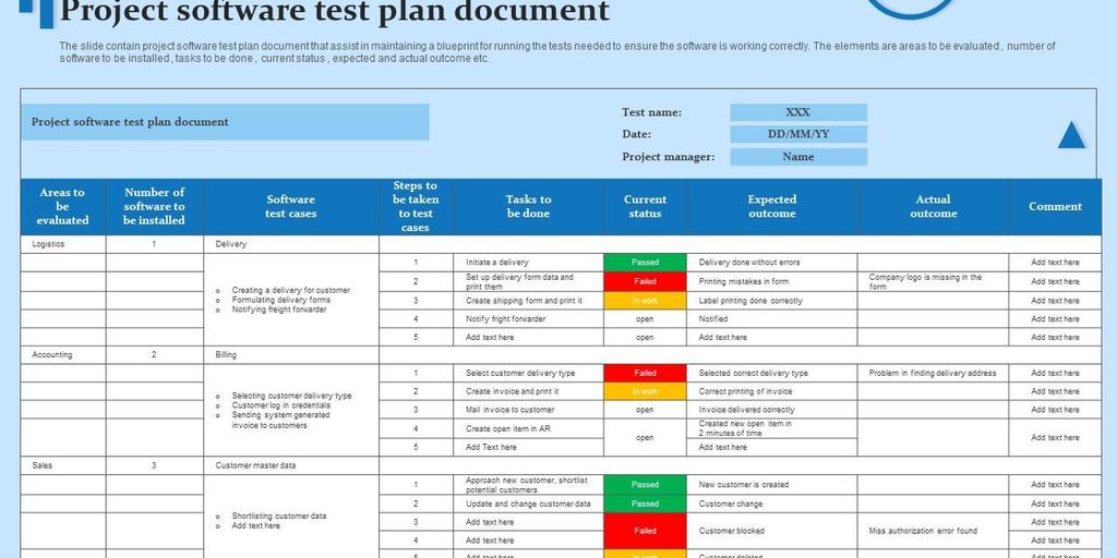 testing strategy document