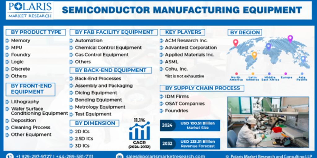 semiconductor fabrication