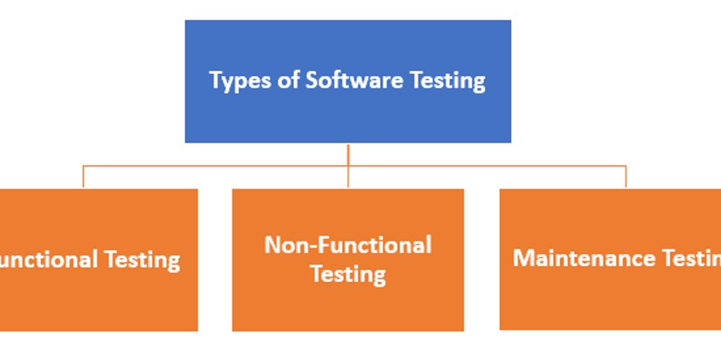software unit testing