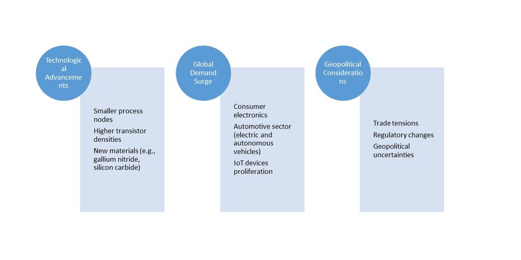 semiconductor industry value chain